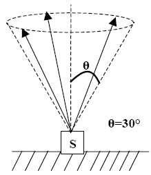 laser 1