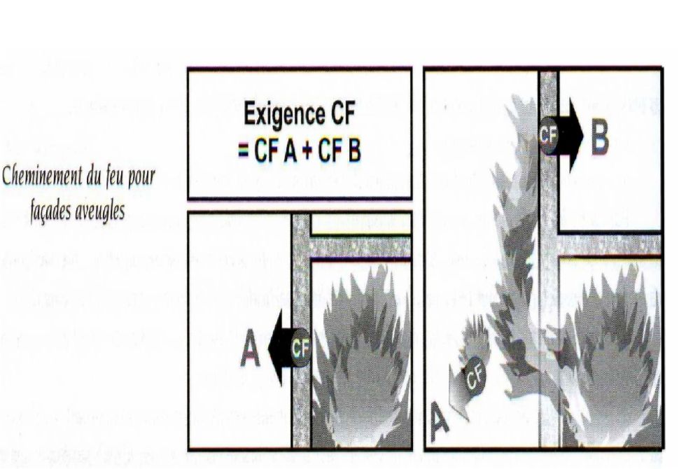 co22.1