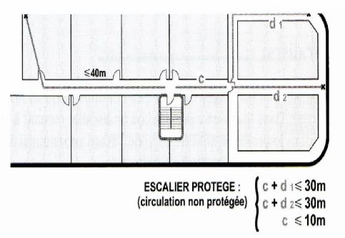 Cliquer/Agrandir