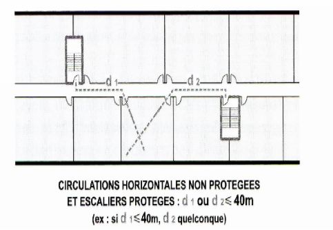Cliquer/Agrandir